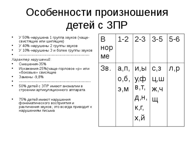 Последовательность изучения звуков по каше