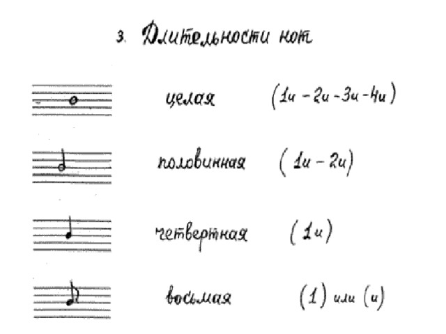 Картинки нотная грамота