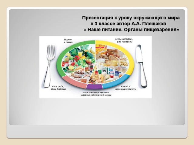 Презентация к уроку окружающего мира  в 3 классе автор А.А. Плешаков  « Наше питание. Органы пищеварения» 