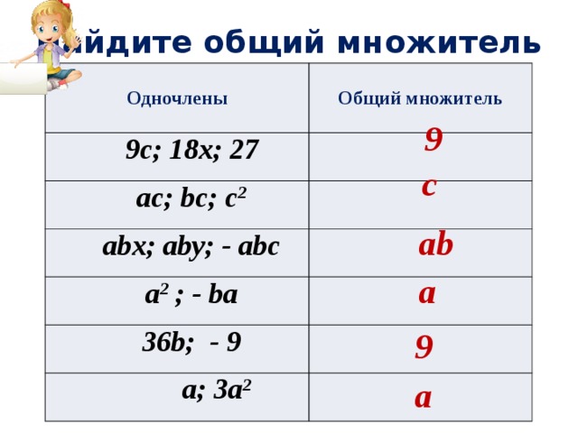 Найдите общий множитель Одночлены Общий множитель 9c; 18x; 27 ac; bc; c 2 abx; aby; - abc а 2 ; - ba 36b; - 9  a; 3a 2 9 с ab a 9 a 