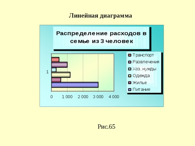 Линейная диаграмма Рис.65