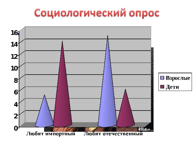Какой шоколад предпочитаете?  