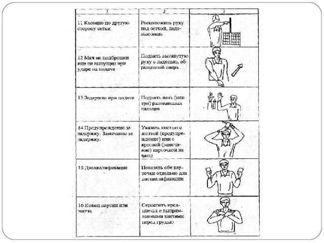 Жесты судей в волейболе в картинках с разъяснениями