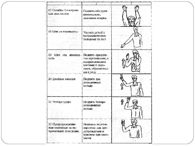 Жесты судьи картинки. Судейство соревнований по волейболу жесты судей. Жесты судей при проведении соревнований по волейболу. Жесты судей по волейболу в картинках. Судейская терминология в волейболе.