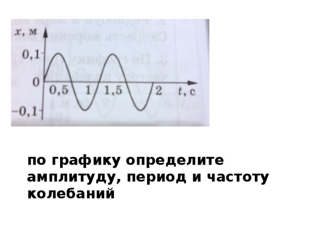 По графику определите частоту гармонических колебаний. Как по графику определить амплитуду период и частоту колебаний. Период гармонических колебаний по графику. Определите период и частоту колебаний по графику. Определить частоту колебаний по графику.