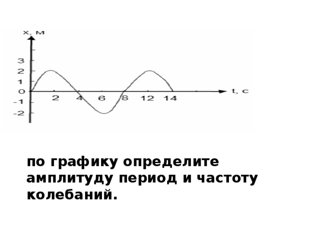 Период частота и амплитуда колебаний по графику. По графику определите амплитуду период и частоту колебаний. Период колебаний от амплитуды.