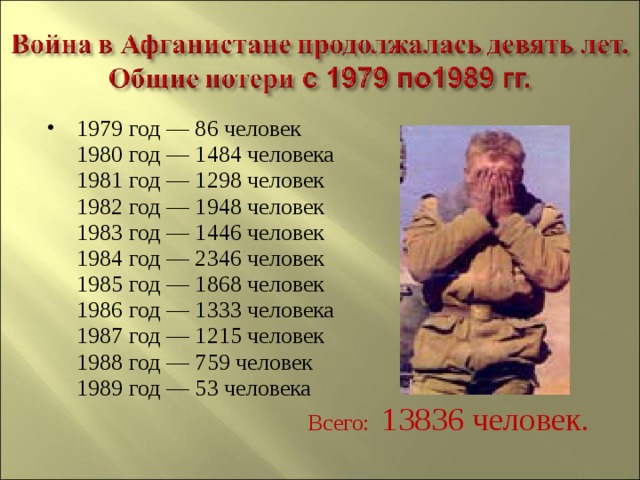 1979 год — 86 человек  1980 год — 1484 человека  1981 год — 1298 человек  1982 год — 1948 человек  1983 год — 1446 человек  1984 год — 2346 человек  1985 год — 1868 человек  1986 год — 1333 человека  1987 год — 1215 человек  1988 год — 759 человек  1989 год — 53 человека   Всего: 13836 человек. 