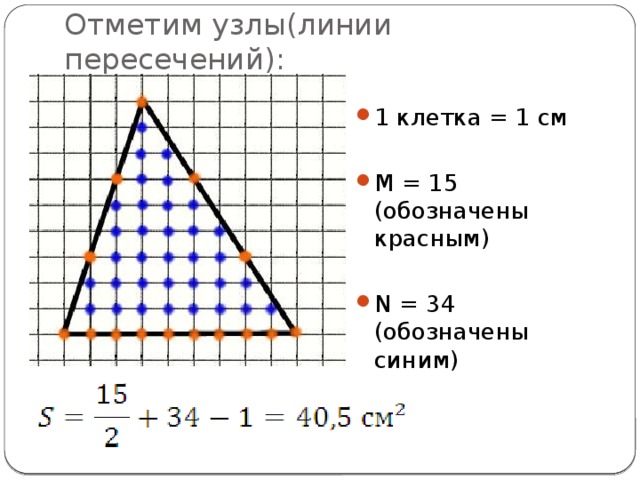 Презентация теорема пика