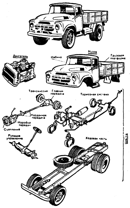 Схема шасси автомобиля