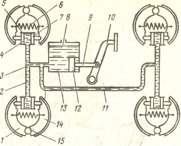 Схема гидравлического привода тормозов
