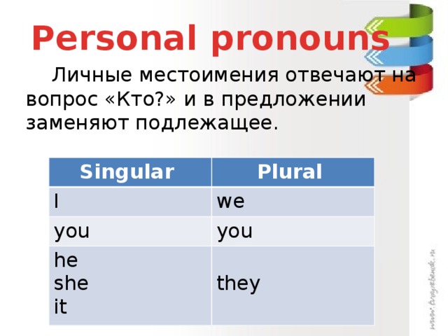 Personal pronouns Личные местоимения отвечают на вопрос «Кто?» и в предложении заменяют подлежащее. Singular I Plural you we you he she it they