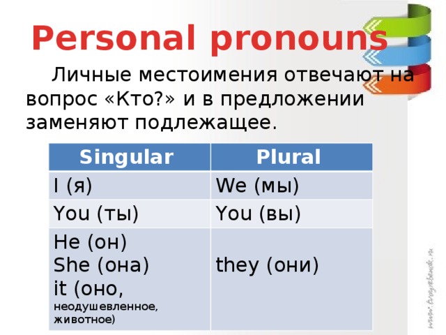 Personal pronouns Личные местоимения отвечают на вопрос «Кто?» и в предложении заменяют подлежащее. Singular I (я) Plural You (ты) We (мы) You (вы) He (он) She (она) it (оно, неодушевленное, животное) they (они)