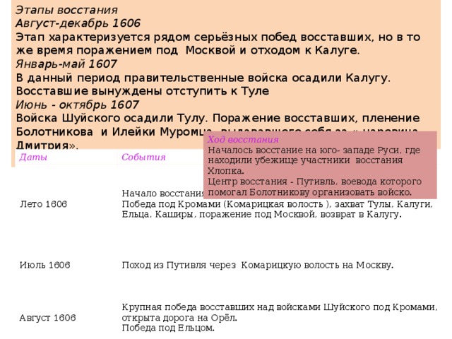 Смутное время. Восстание И. Болотникова.