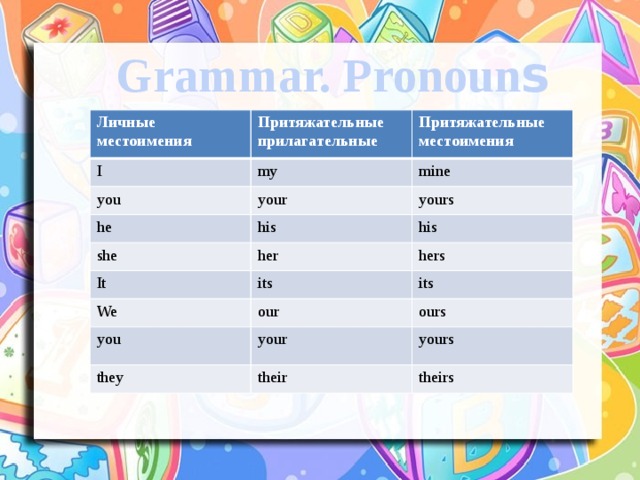 Grammar. Pronoun s Личные местоимения Притяжательные I прилагательные my you Притяжательные местоимения your mine he yours his she her his It its We hers our its you ours your they their yours theirs