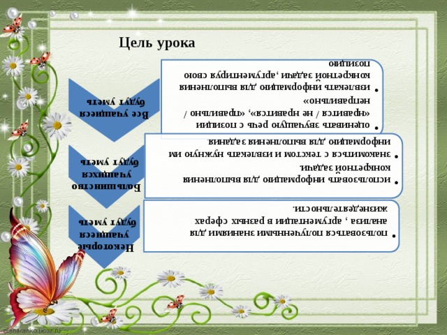 Все учащиеся будут уметь оценивать звучащую речь с позиции «нравится / не нравится», «правильно / неправильно» извлекать информацию для выполнения конкретной задачи ,аргументируя свою позицию оценивать звучащую речь с позиции «нравится / не нравится», «правильно / неправильно» извлекать информацию для выполнения конкретной задачи ,аргументируя свою позицию Большинство учащихся будут уметь использовать информацию для выполнения конкретной задачи. знакомиться с текстом и извлекать нужную им информацию для выполнения задания . использовать информацию для выполнения конкретной задачи. знакомиться с текстом и извлекать нужную им информацию для выполнения задания . Некоторые учащиеся будут уметь пользоваться полученными знаниями для анализа , аргументации в разных сферах жизнедеятельности. пользоваться полученными знаниями для анализа , аргументации в разных сферах жизнедеятельности. Цель урока