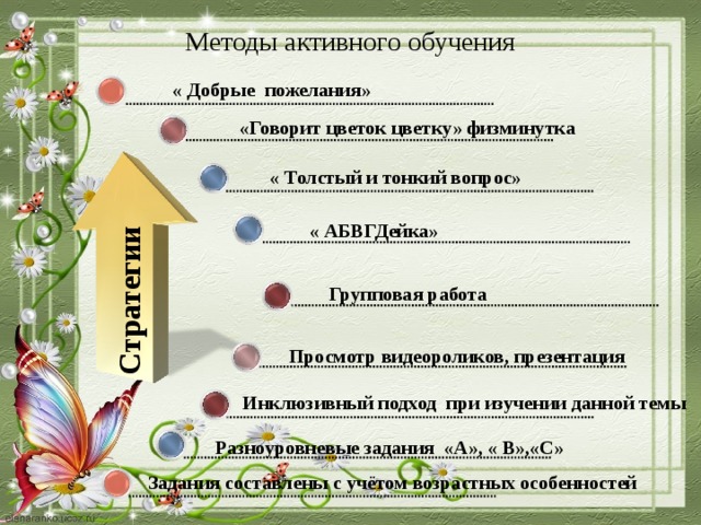 Стратегии        Методы активного обучения « Добрые пожелания»    «Говорит цветок цветку» физминутка    « Толстый и тонкий вопрос»     « АБВГДейка»   Групповая работа    Просмотр видеороликов, презентация  Инклюзивный подход при изучении данной темы     Разноуровневые задания «А», « В»,«С»   Задания составлены с учётом возрастных особенностей