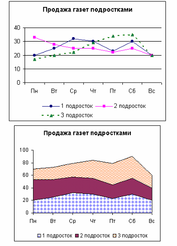 Тест 48 столбчатые диаграммы и графики ответы