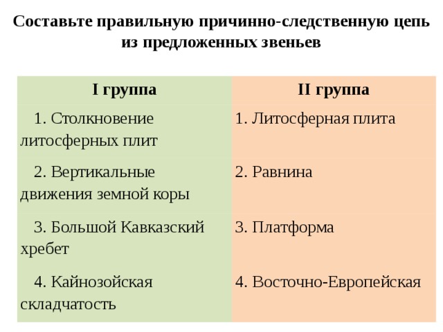 Составьте правильную причинно-следственную цепь из предложенных звеньев I группа II группа 1. Столкновение литосферных плит 1. Литосферная плита 2. Вертикальные движения земной коры 2. Равнина 3. Большой Кавказский хребет 3. Платформа 4. Кайнозойская складчатость 4. Восточно-Европейская 