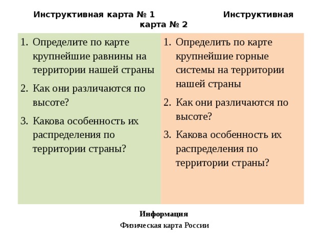 Инструктивная карта № 1 Инструктивная карта № 2 Определите по карте крупнейшие равнины на территории нашей страны Как они различаются по высоте? Какова особенность их распределения по территории страны? Определить по карте крупнейшие горные системы на территории нашей страны Как они различаются по высоте? Какова особенность их распределения по территории страны? Информация  Физическая карта России 