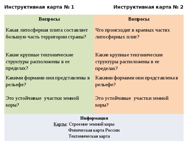 Инструктивная карта № 1 Инструктивная карта № 2 Вопросы Вопросы Какая литосферная плита составляет большую часть территории страны? Что происходит в краевых частях литосферных плит? Какие крупные тектонические структуры расположены в ее пределах? Какие крупные тектонические структуры расположены в ее пределах? Какими формами они представлены в рельефе? Какими формами они представлена в рельефе? Это устойчивые участки земной коры? Это устойчивые участки земной коры? Информация Карты : Строение земной коры Физическая карта России Тектоническая карта 