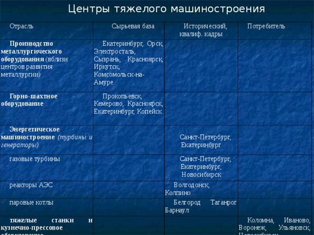 Авангардная тройка отраслей промышленности схема