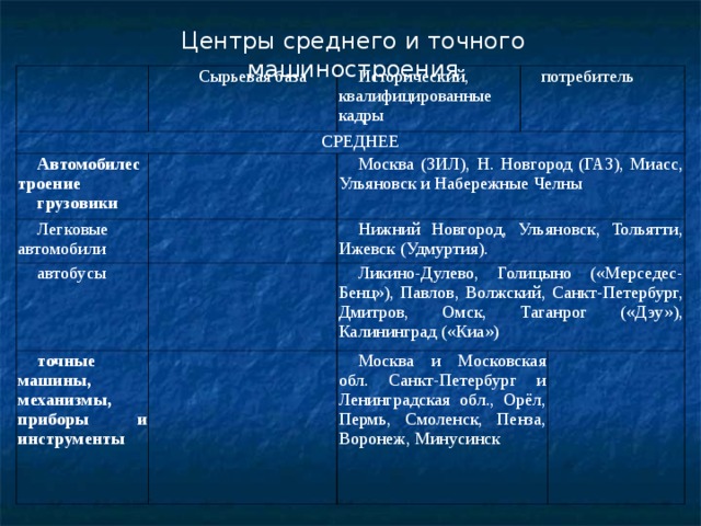 Почему электроэнергетика относится к авангардной тройке