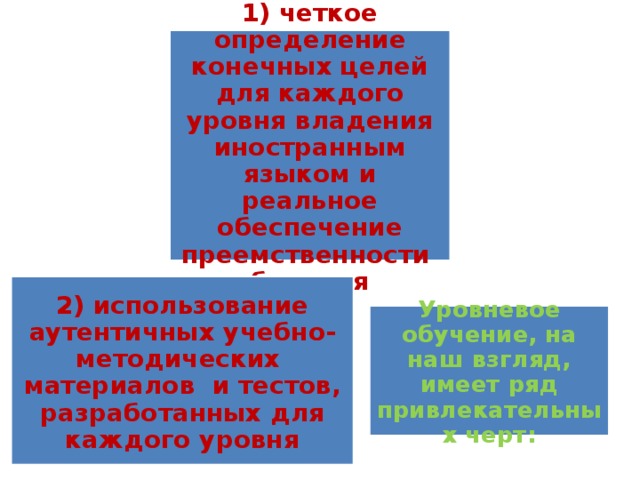1) четкое определение конечных целей для каждого уровня владения иностранным языком и реальное обеспечение преемственности  обучения 2) использование аутентичных учебно-методических материалов  и тестов, разработанных для каждого уровня Уровневое обучение, на наш взгляд, имеет ряд привлекательных черт: 
