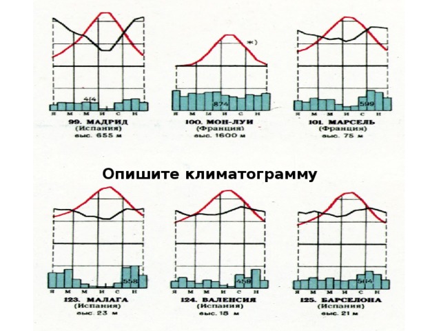 Климатограммы климатических поясов 7 класс. Климатограммы поясов земли. Климатические пояса земли калитограммы. Как научиться отличать климатограммы России ВПР.