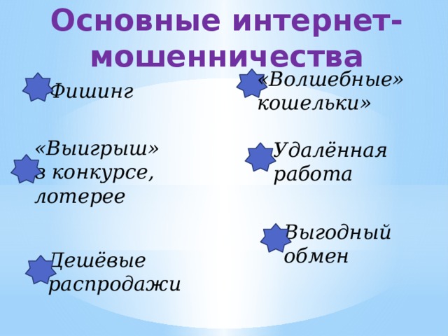 Основные интернет-мошенничества    «Волшебные» кошельки» Фишинг «Выигрыш» в конкурсе, лотерее Удалённая  работа Выгодный обмен Дешёвые распродажи 