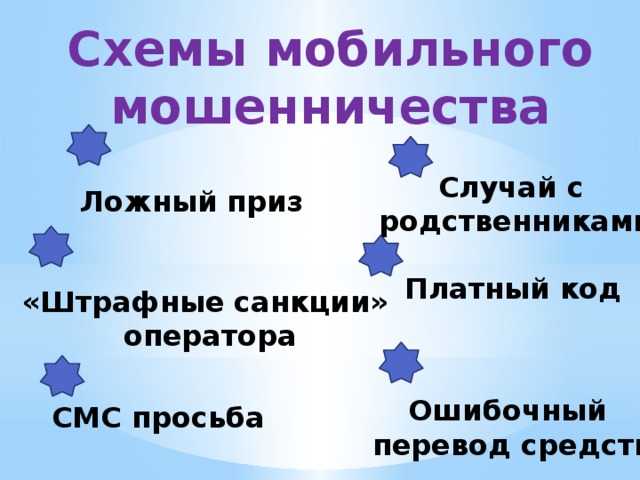 Схемы мобильного мошенничества    Случай с родственниками Ложный приз Платный код «Штрафные санкции» оператора Ошибочный перевод средств СМС просьба 