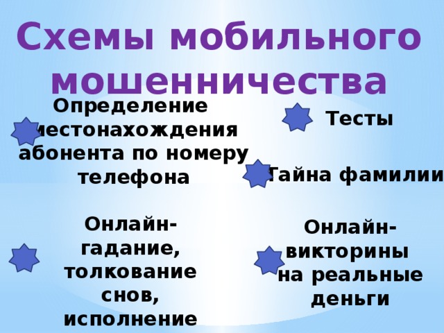 Схемы мобильного мошенничества    Определение местонахождения абонента по номеру телефона Тесты Тайна фамилии Онлайн-гадание, толкование снов, исполнение желаний Онлайн-викторины на реальные деньги 