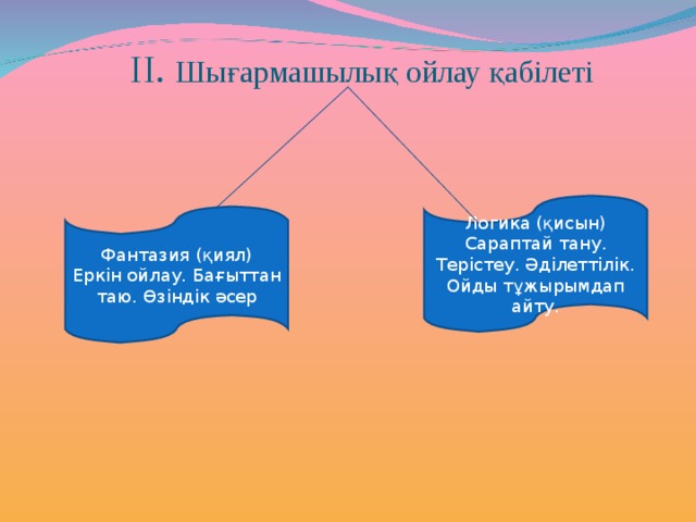    ІІ. Шығармашылық ойлау қабілеті   Логика (қисын) Сараптай тану. Терістеу. Әділеттілік. Ойды тұжырымдап айту. Фантазия (қиял) Еркін ойлау. Бағыттан таю. Өзіндік әсер 