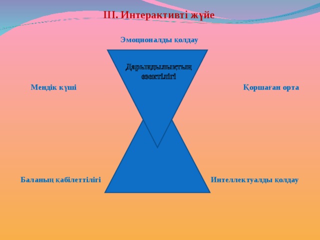 Эмоционалды интеллект презентация қазақша