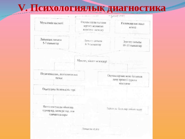 V . Психологиялық диагностика 