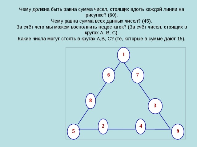 Как решать нестандартные задачи