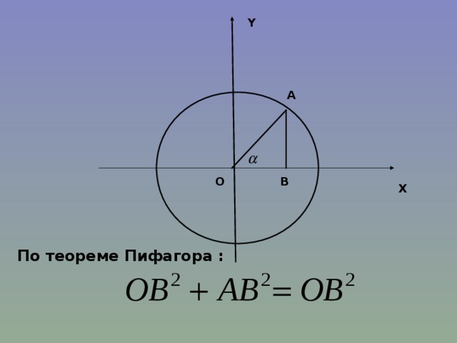 Y A О B X По теореме Пифагора :