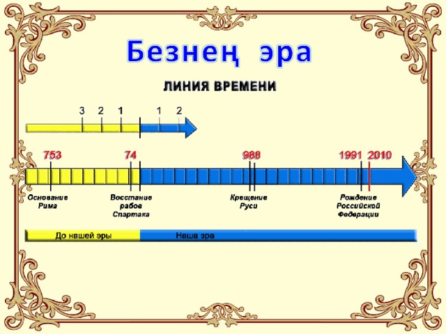 Счет лет в истории презентация по истории 5 класс