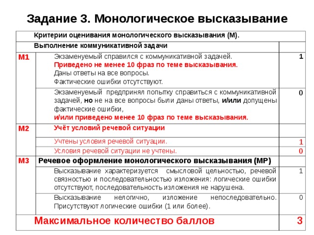 Баллы устного собеседования 9 класс. Критерии монологического высказывания. Монологическое высказывание тема 3. Критерии оценки устного собеседования. Выполнение коммуникативной задачи.