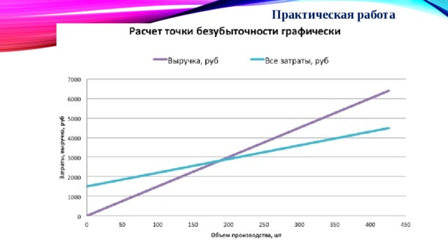 Практическая работа   