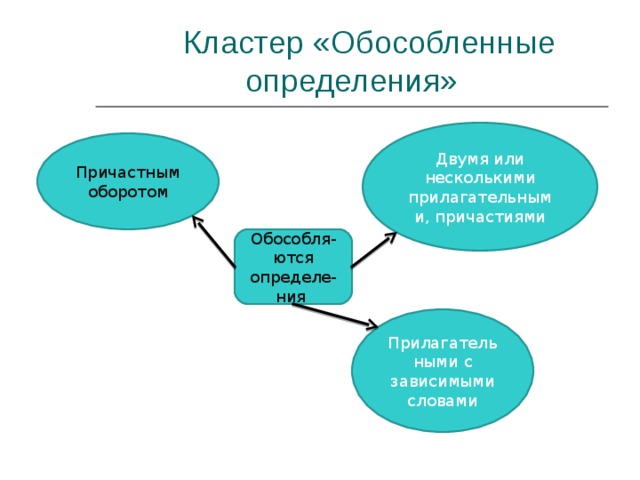 Обособленные определения вариант 1