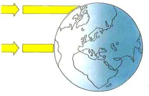 Ветра дующие постоянно в сторону экватора. Схема нагревания поверхности земли солнечными лучами. Схема нагревания поверхности земли. Нагревание солнцем земли. Почему на экваторе всегда тепло.