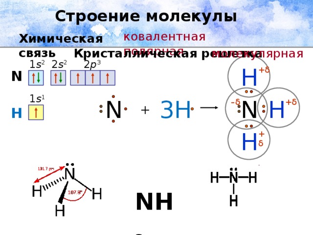 Строение молекулы ковалентная полярная Химическая связь Кристаллическая решетка молекулярная 2 s 2 1 s 2 2 p 3 H + δ N 1 s 1 N H 3H N – δ + δ + H H + δ NH 3
