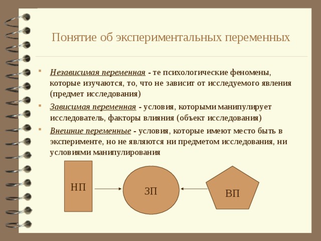 Какая переменная зависимая какая независимая