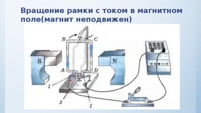 Рамка в магнитном поле