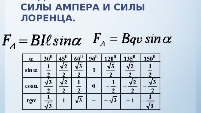 МОДУЛЬНОЕ ЗНАЧЕНИЕ СИЛЫ АМПЕРА И СИЛЫ ЛОРЕНЦА. 