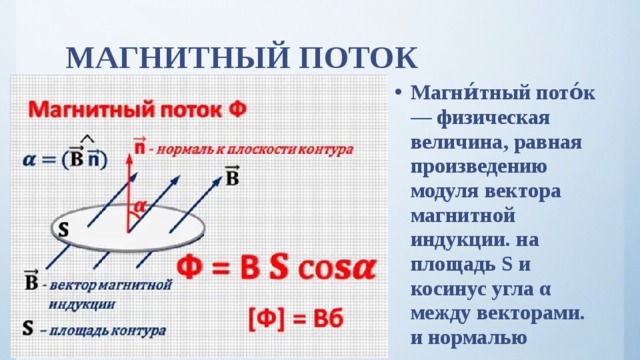 Презентация физика 9 класс индукция магнитного поля магнитный поток