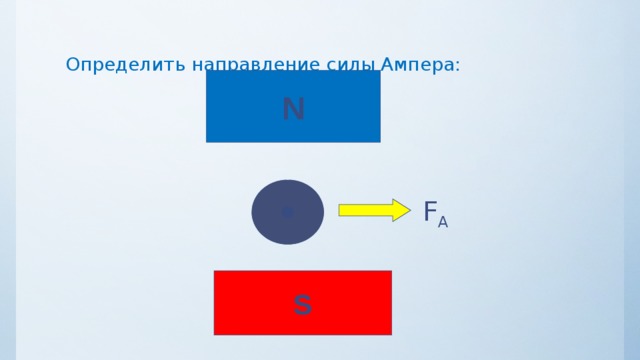 Определить направление силы Ампера: N F A S 