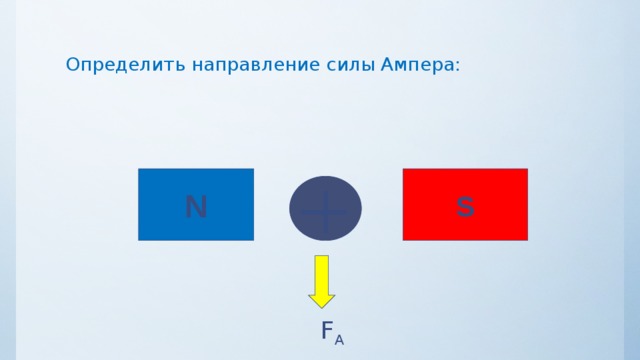 Определить направление силы Ампера: N S  F A 