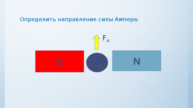 Как определить направление силы ампера по рисунку