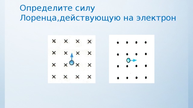 Определите силу Лоренца,действующую на электрон 